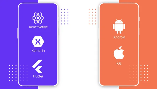 Mobile App Development: Constant Dilemma of Choosing Either Native or Cross Platform